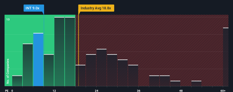 pe-multiple-vs-industry