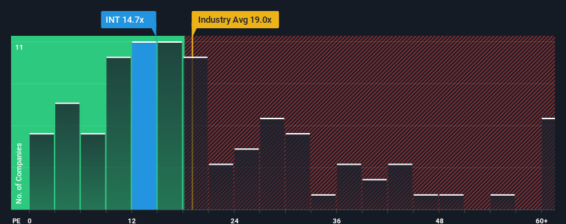 pe-multiple-vs-industry