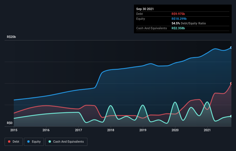 debt-equity-history-analysis