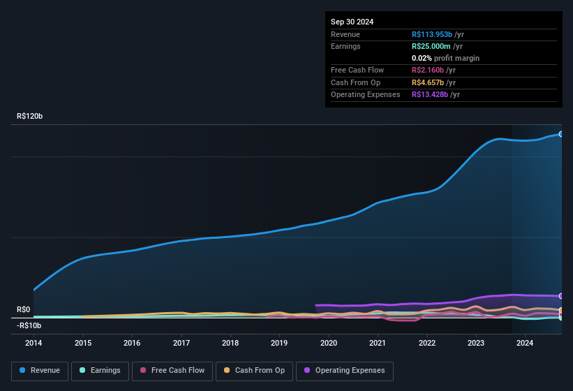 earnings-and-revenue-history