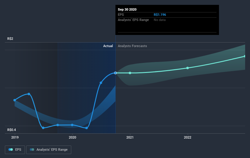 earnings-per-share-growth