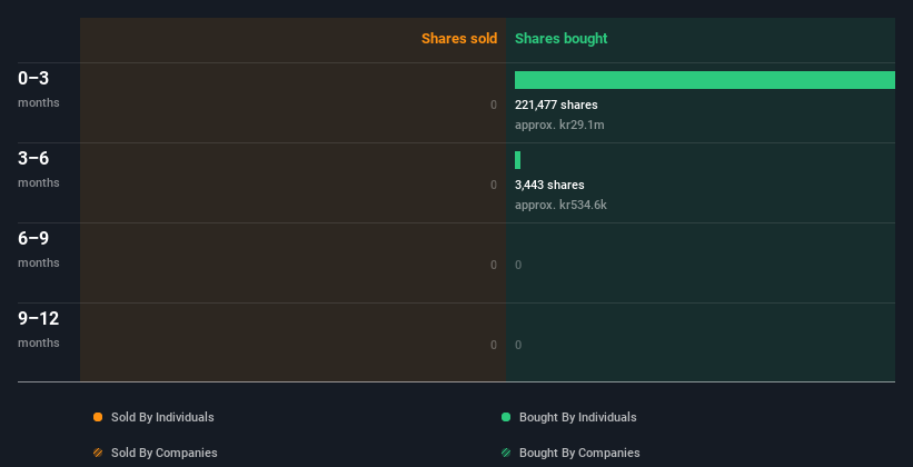 insider-trading-volume