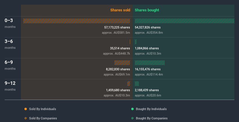 insider-trading-volume