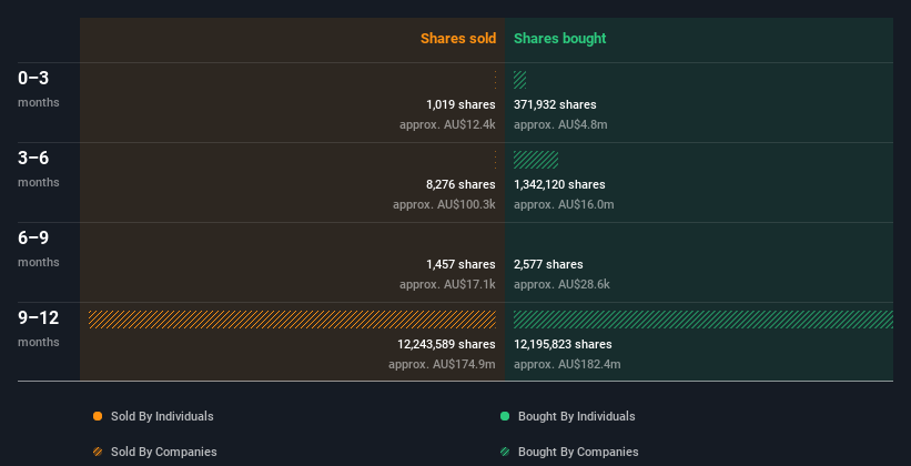 insider-trading-volume