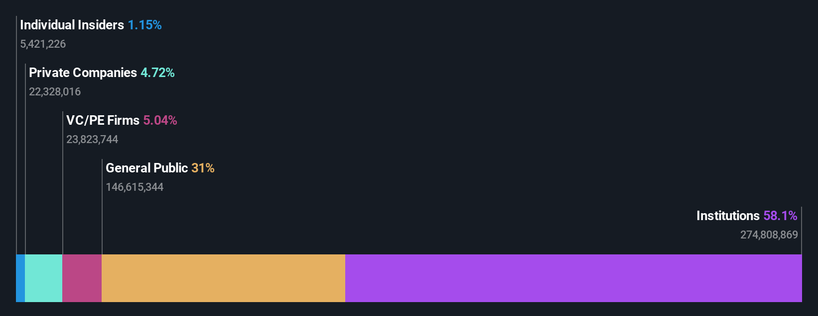 ownership-breakdown