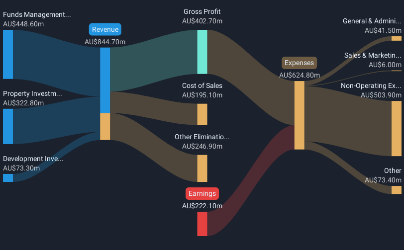 revenue-and-expenses-breakdown