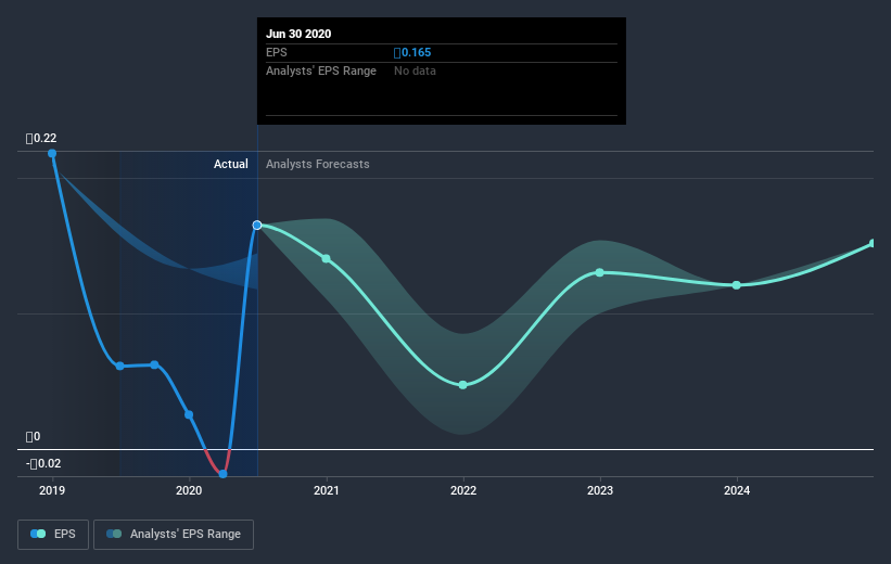 earnings-per-share-growth