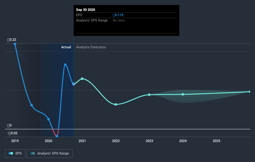 earnings-per-share-growth