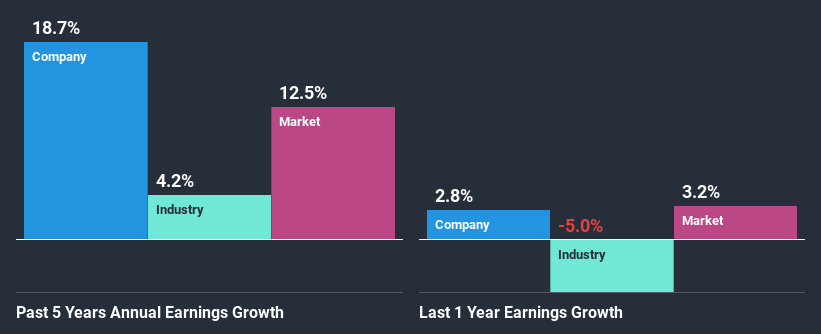 past-earnings-growth