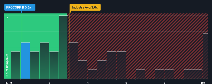 ps-multiple-vs-industry