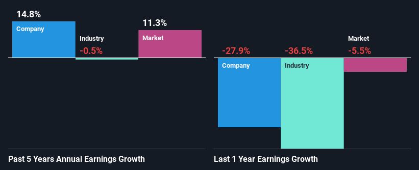 past-earnings-growth
