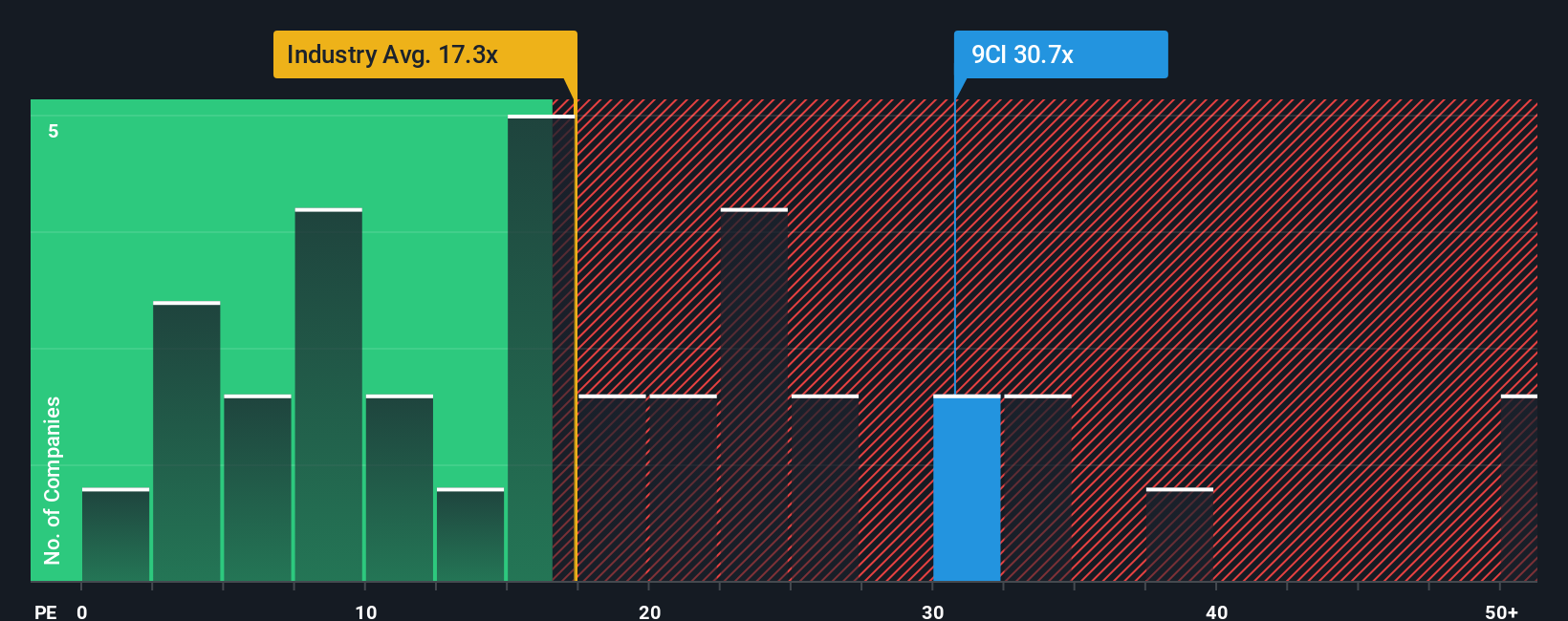 pe-multiple-vs-industry