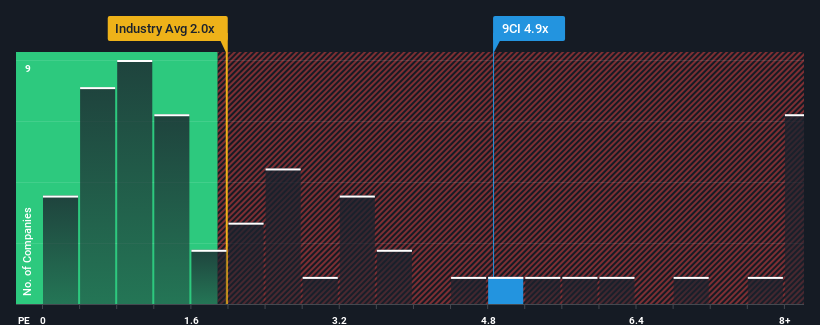 ps-multiple-vs-industry
