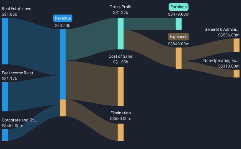 revenue-and-expenses-breakdown