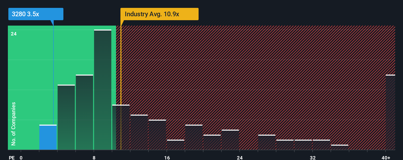 pe-multiple-vs-industry