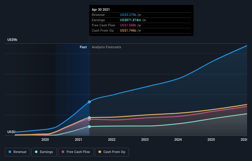 earnings-and-revenue-growth