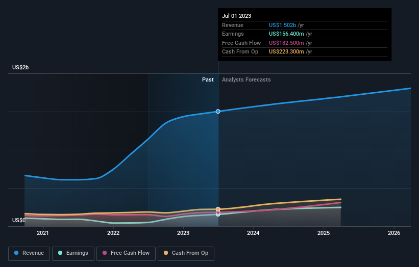 earnings-and-revenue-growth