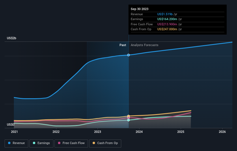 earnings-and-revenue-growth