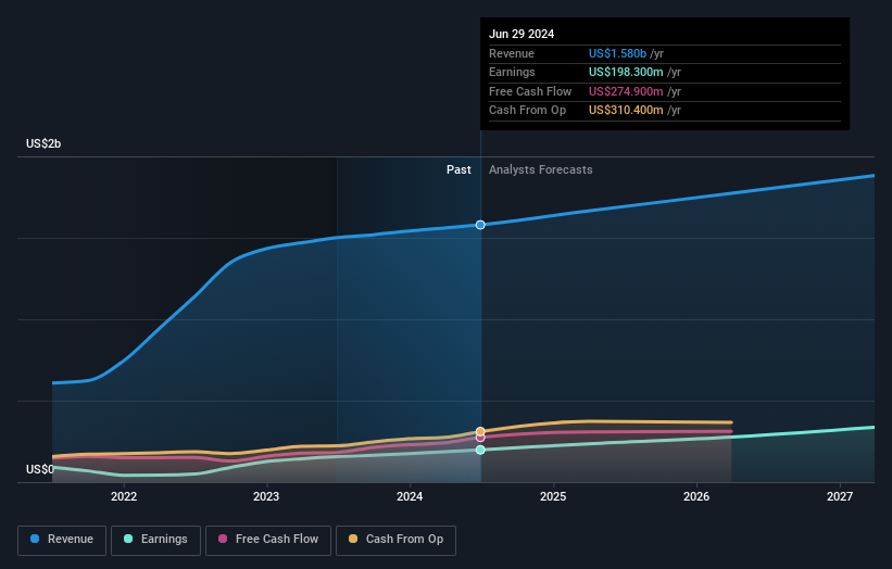 earnings-and-revenue-growth