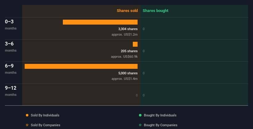 insider-trading-volume