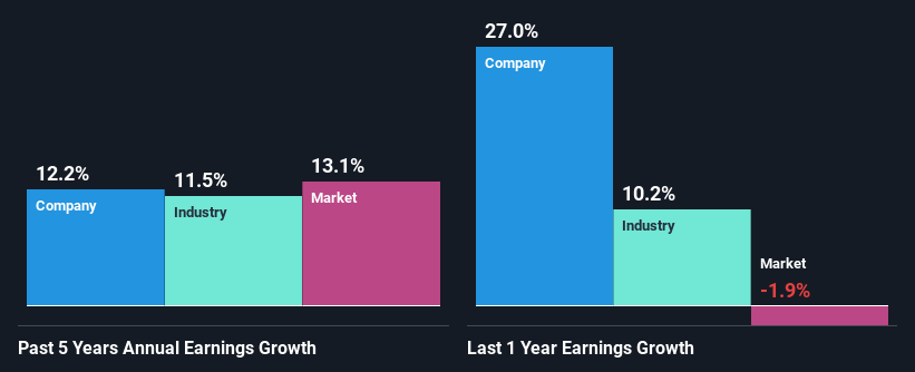 past-earnings-growth