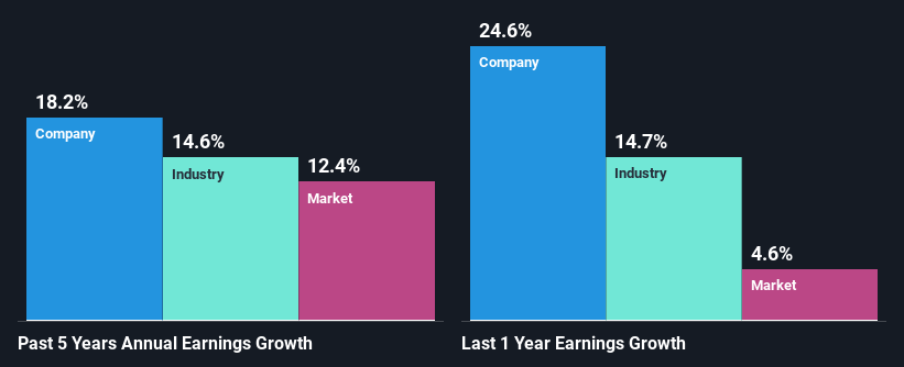 past-earnings-growth