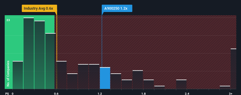 ps-multiple-vs-industry