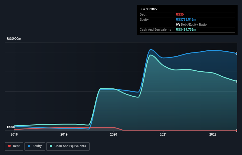 10x Genomics (NASDAQ:TXG) Is In A Good Position To Deliver On Growth ...