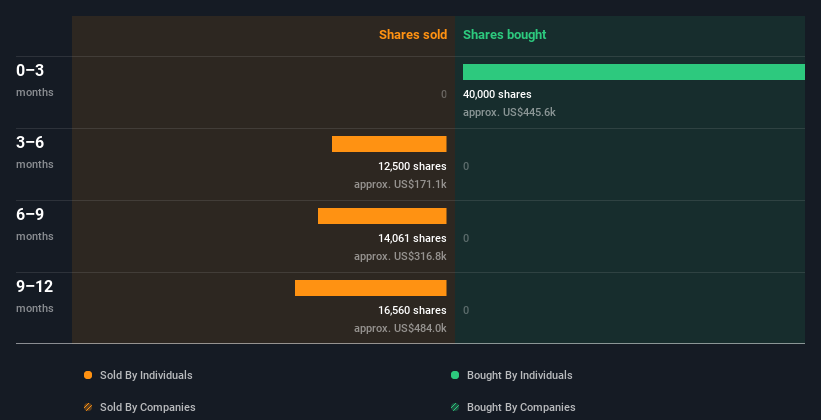 insider-trading-volume