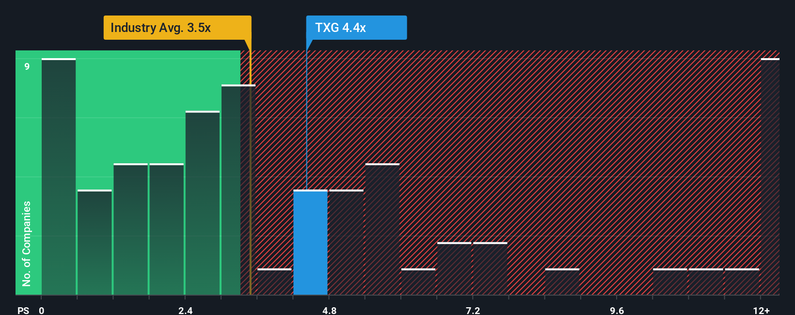 ps-multiple-vs-industry