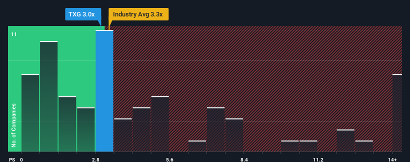 ps-multiple-vs-industry