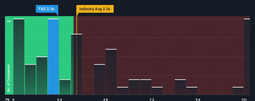 ps-multiple-vs-industry
