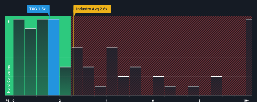 ps-multiple-vs-industry
