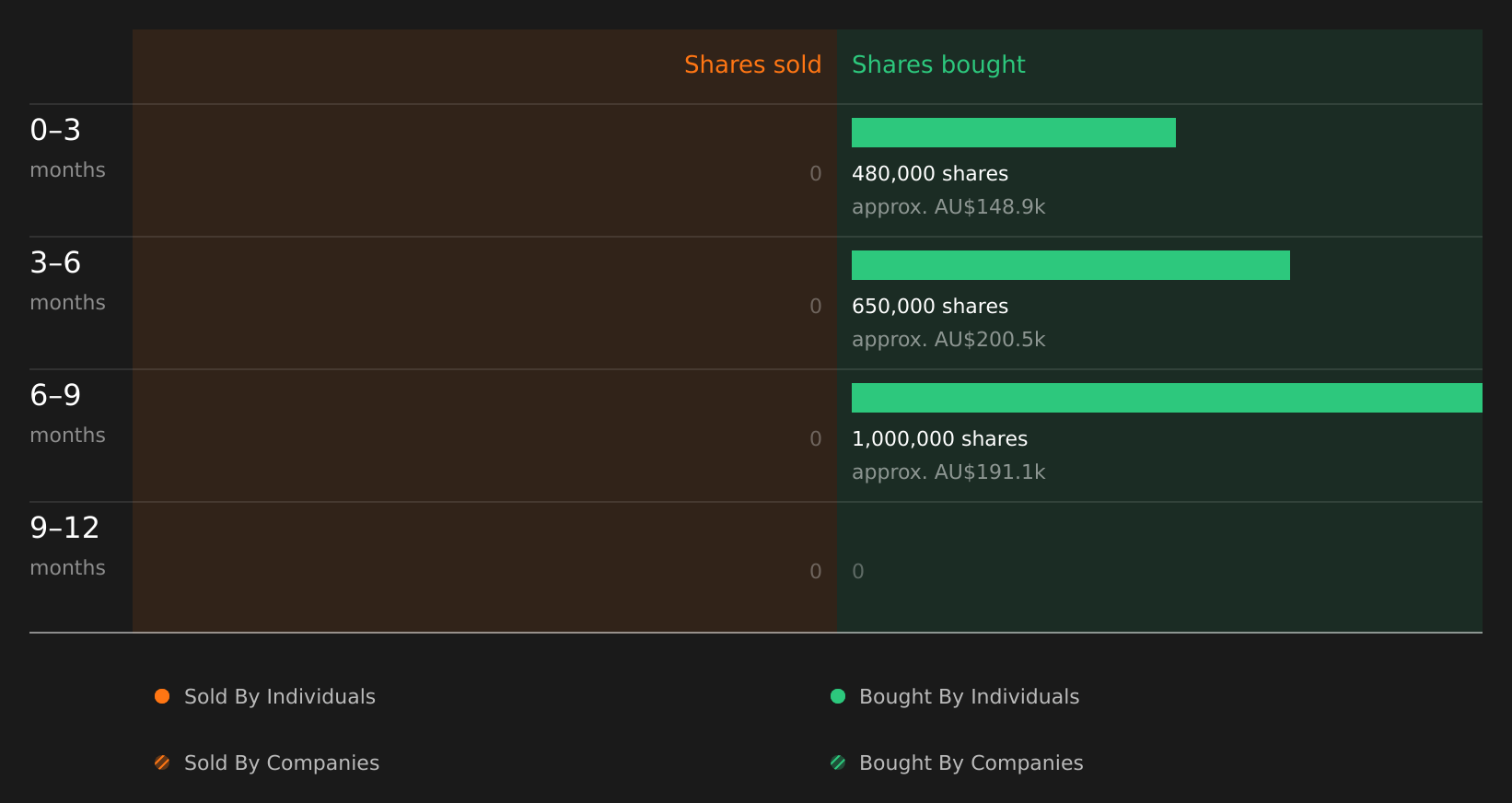 insider-trading-volume