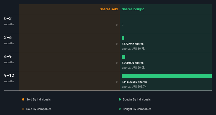 insider-trading-volume