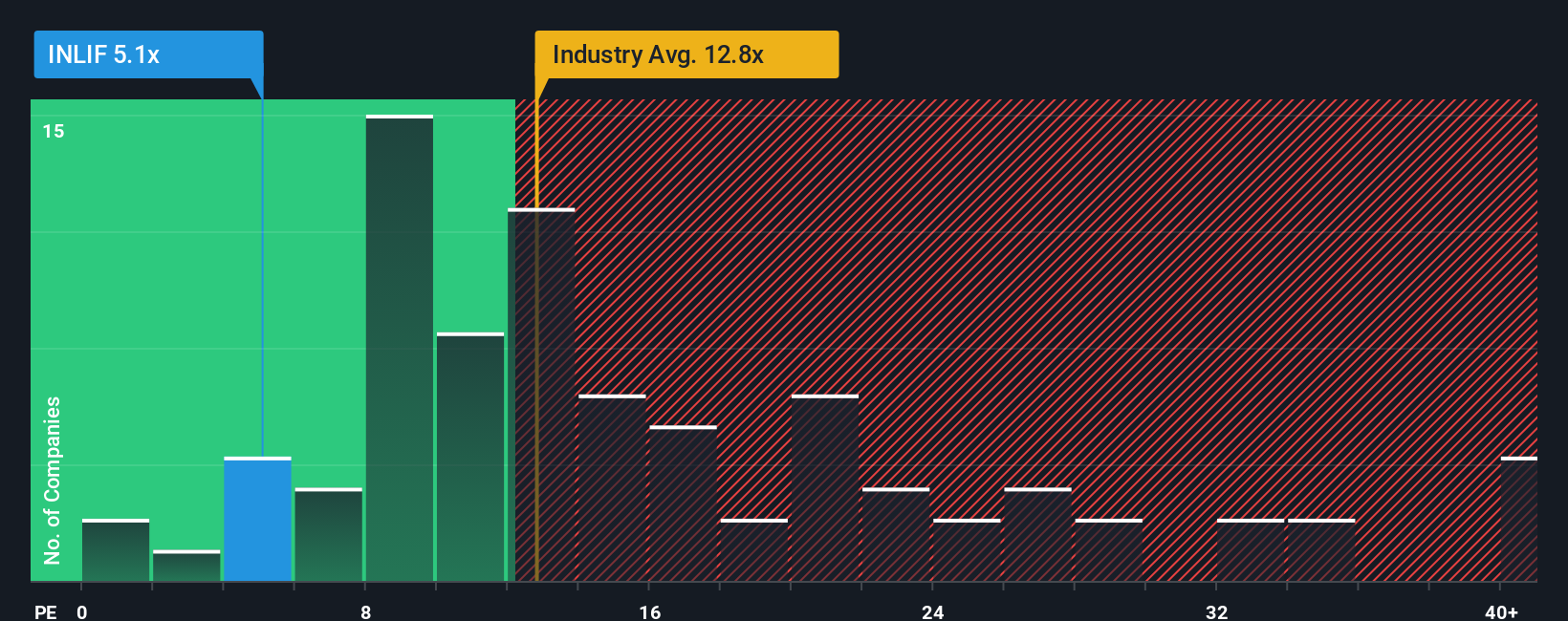 pe-multiple-vs-industry