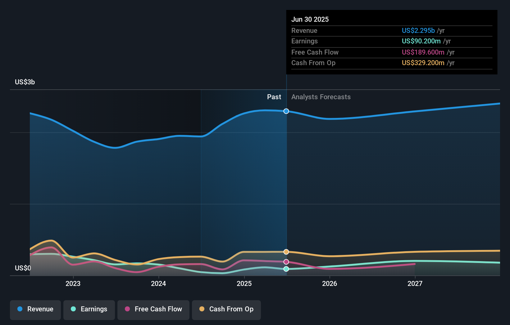 earnings-and-revenue-growth
