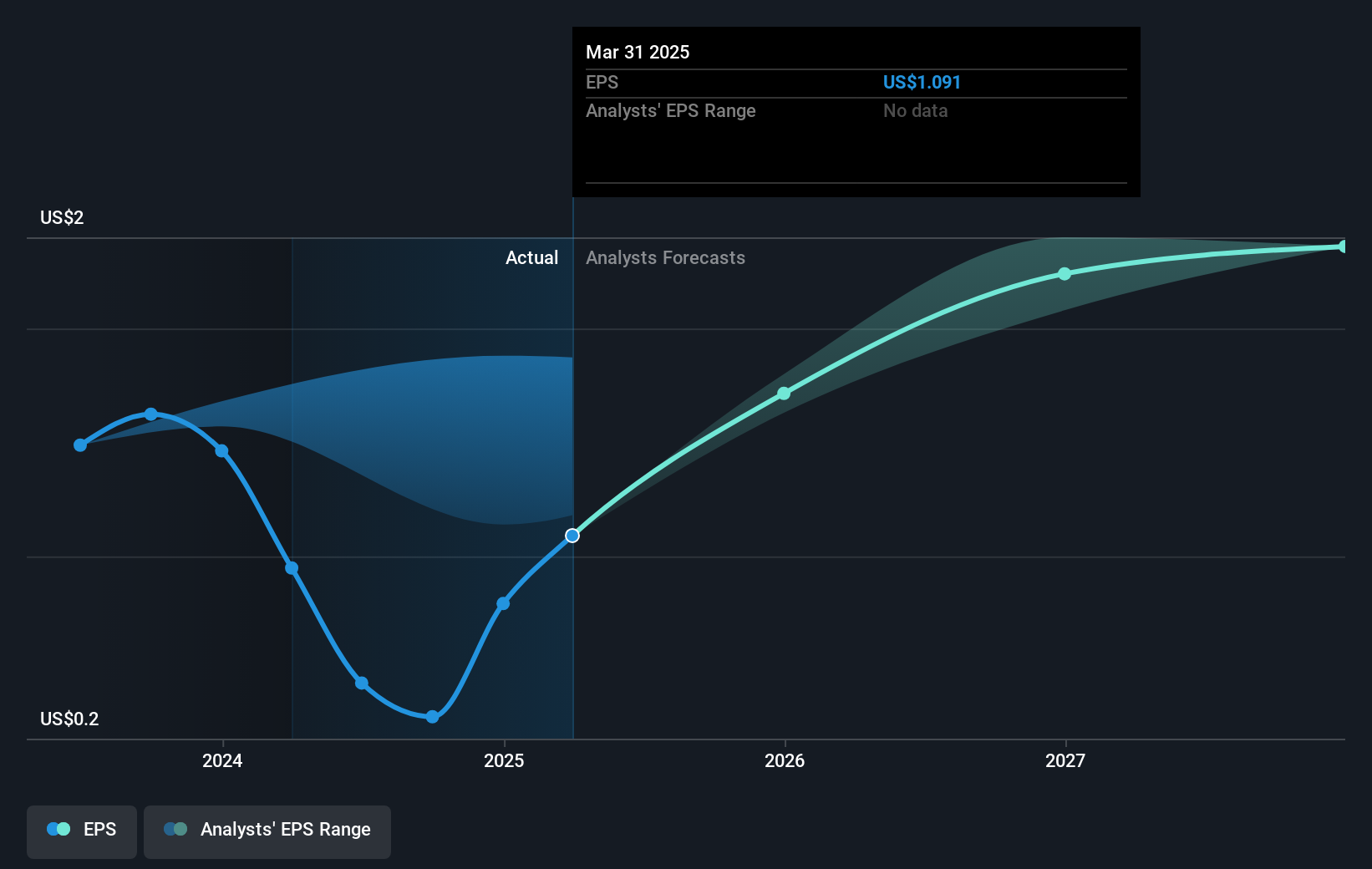 earnings-per-share-growth