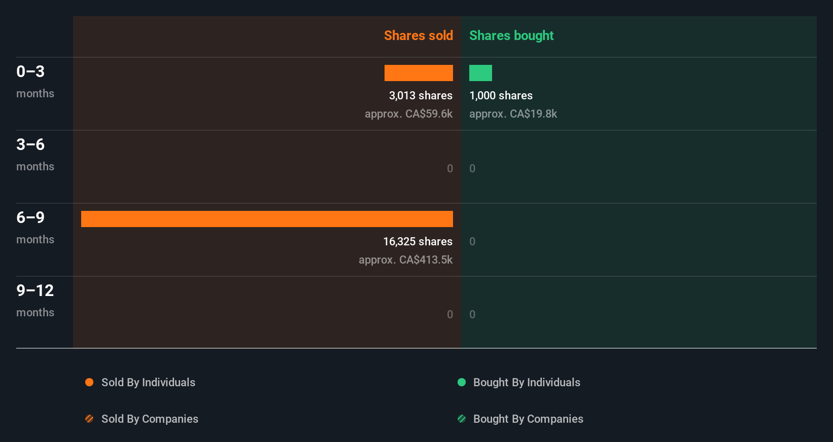 insider-trading-volume