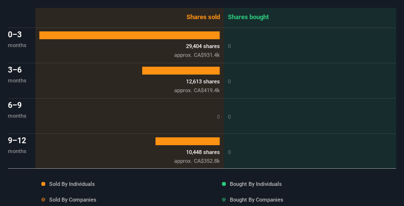 insider-trading-volume