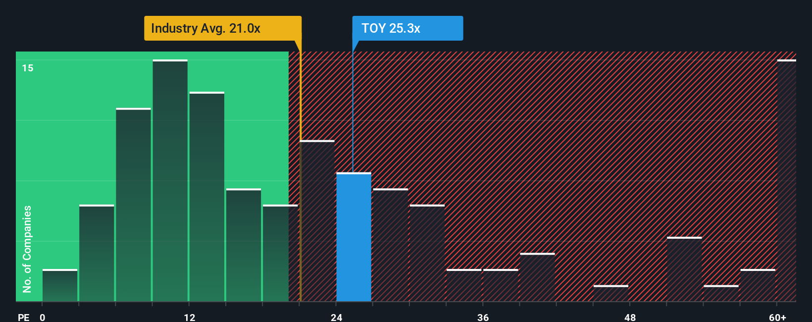 pe-multiple-vs-industry