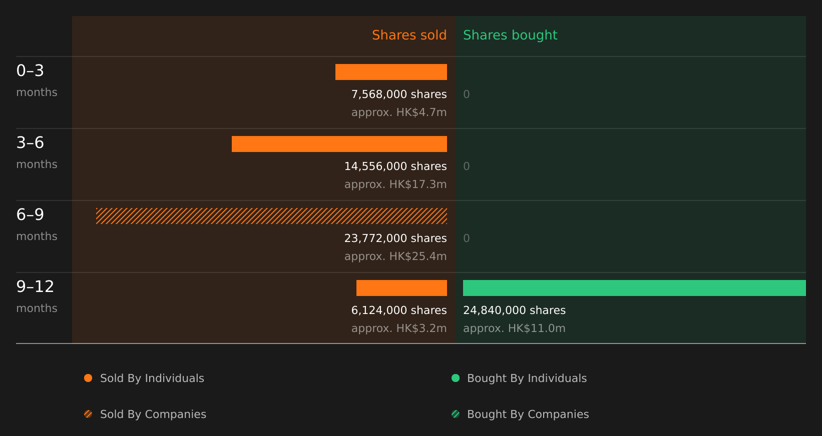 insider-trading-volume