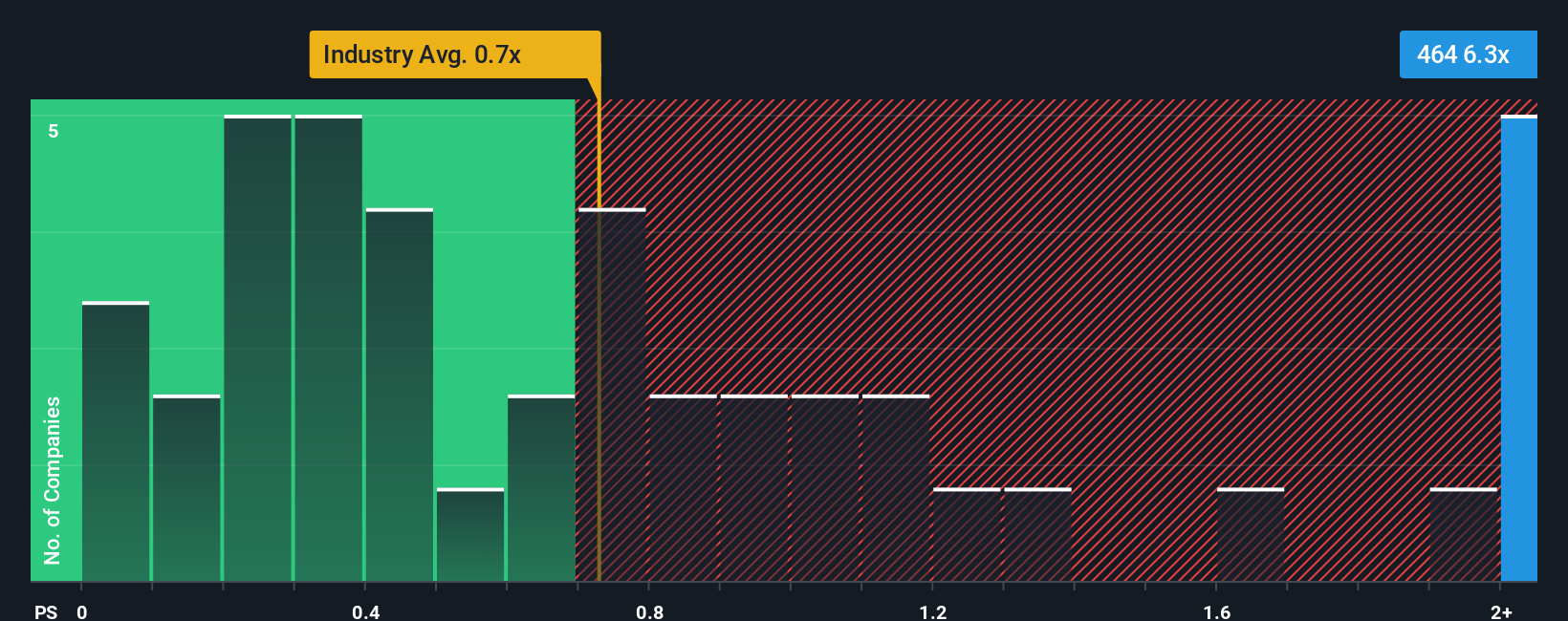 ps-multiple-vs-industry