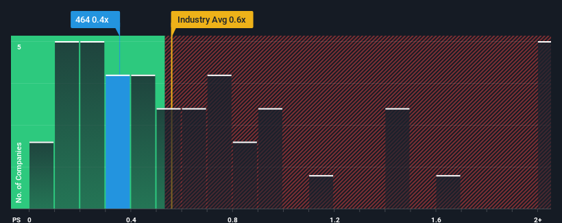 ps-multiple-vs-industry