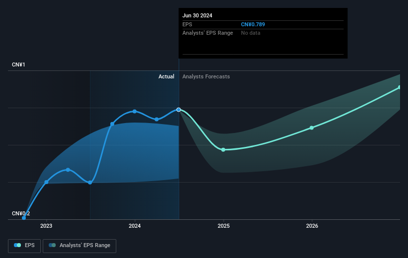 earnings-per-share-growth