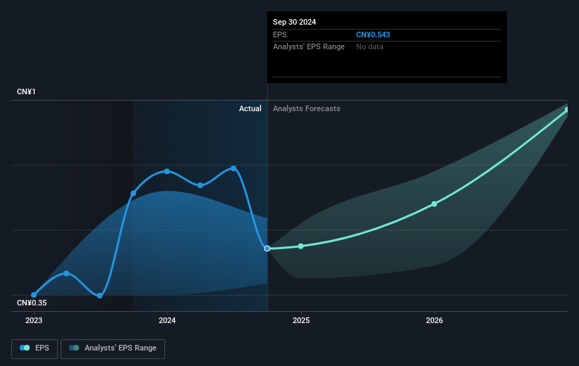 earnings-per-share-growth