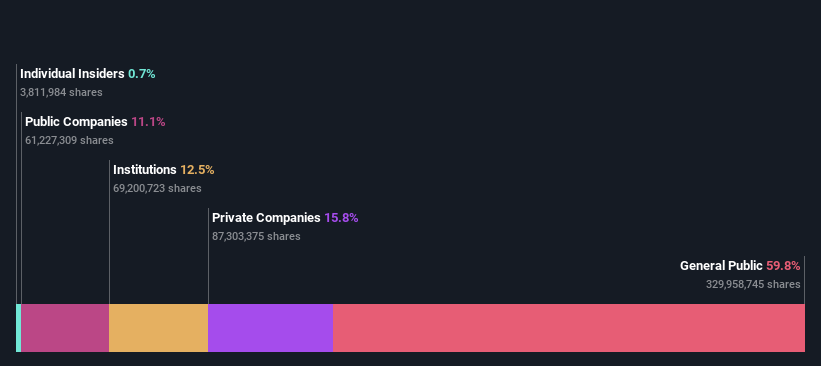 ownership-breakdown