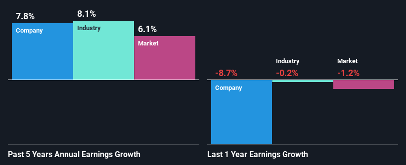 past-earnings-growth