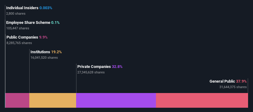 ownership-breakdown