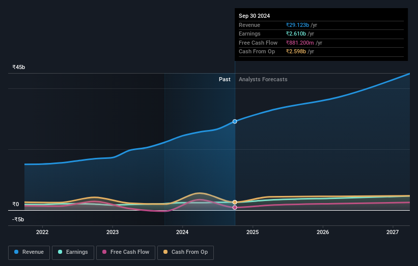 earnings-and-revenue-growth